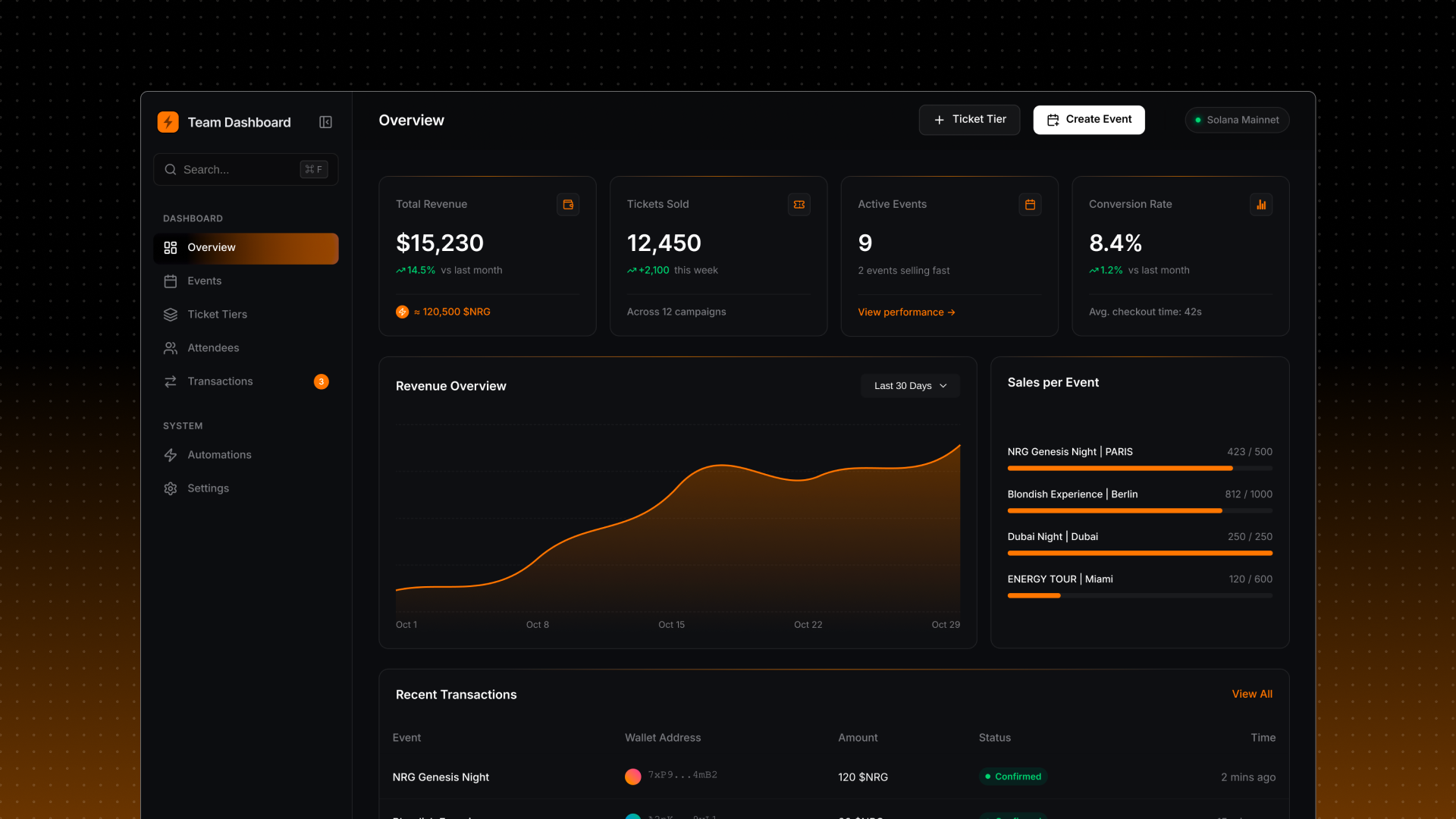Internal dashboard