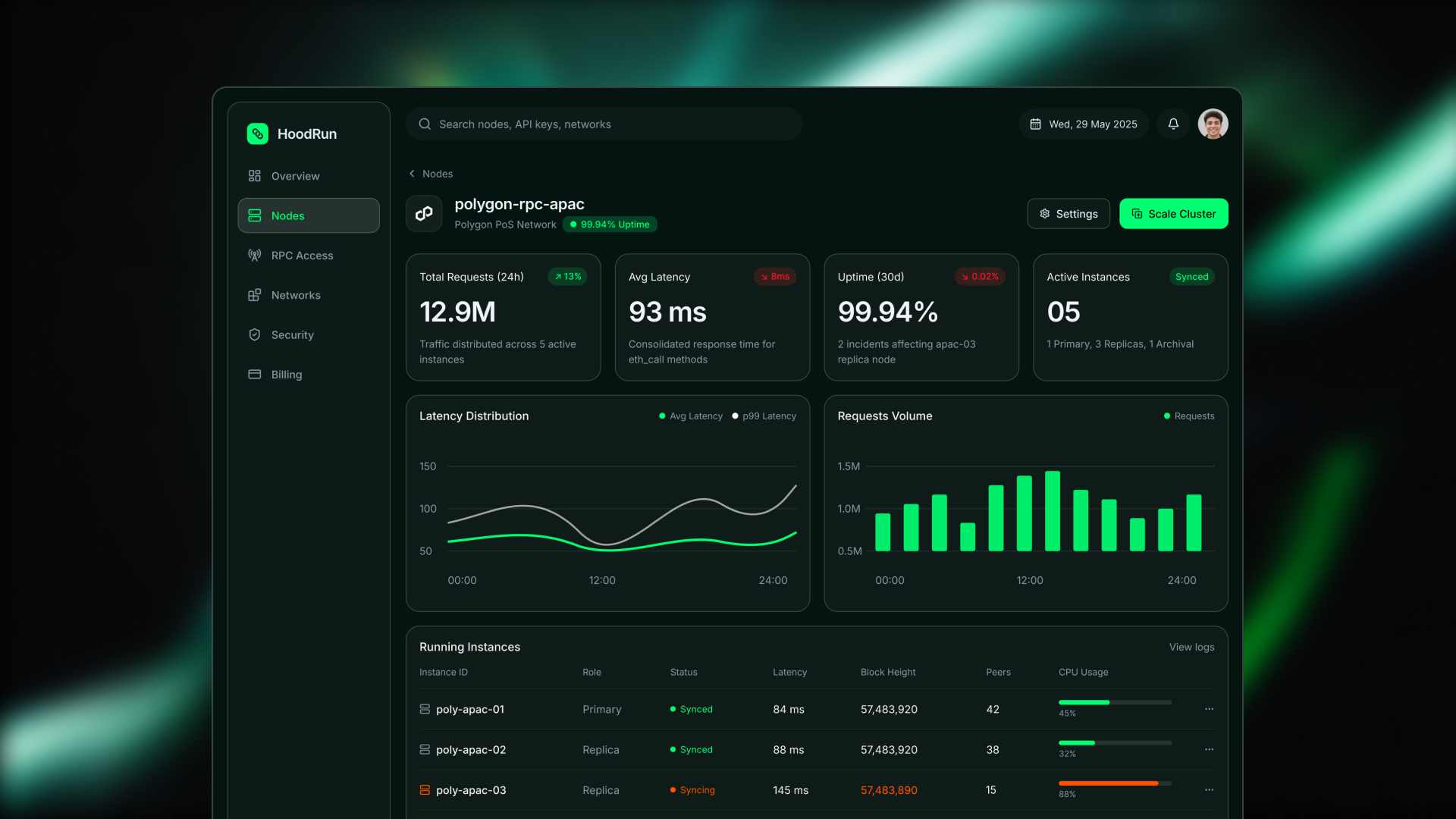 HoodRun dashboard